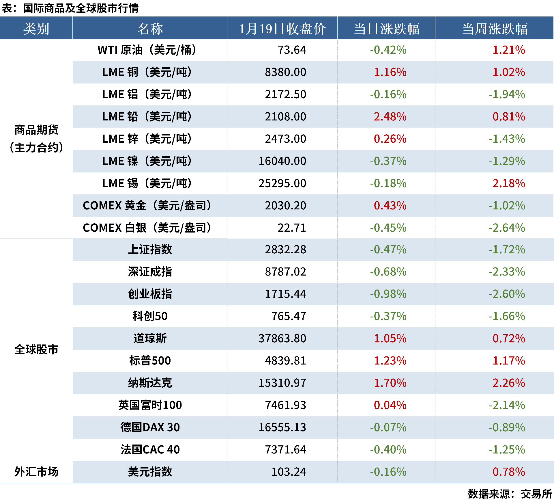 1.20 金融数据