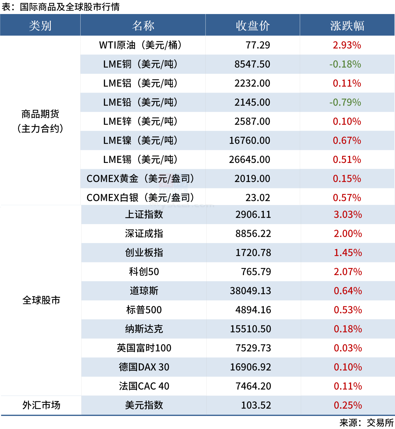 无标题