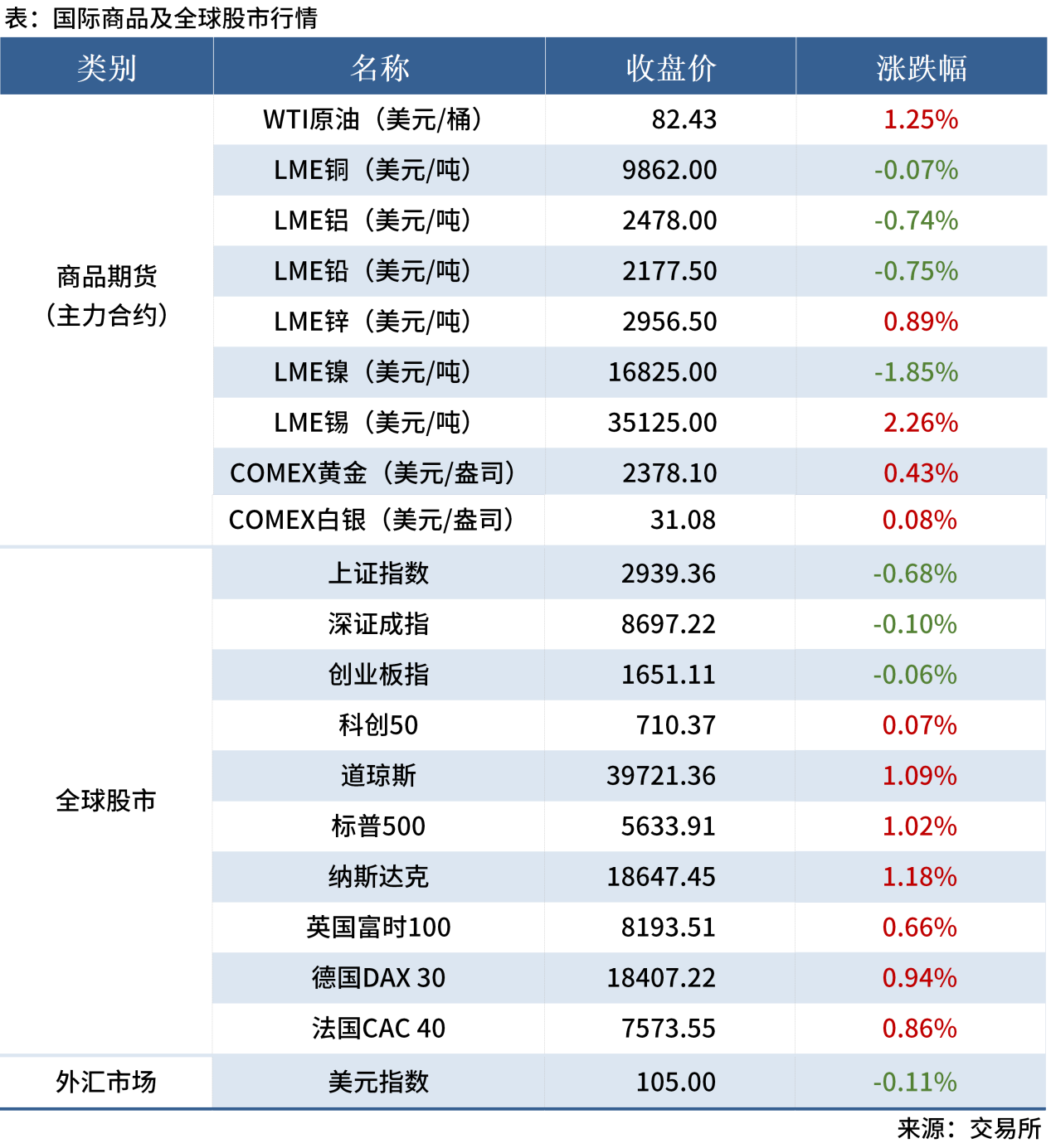 无标题