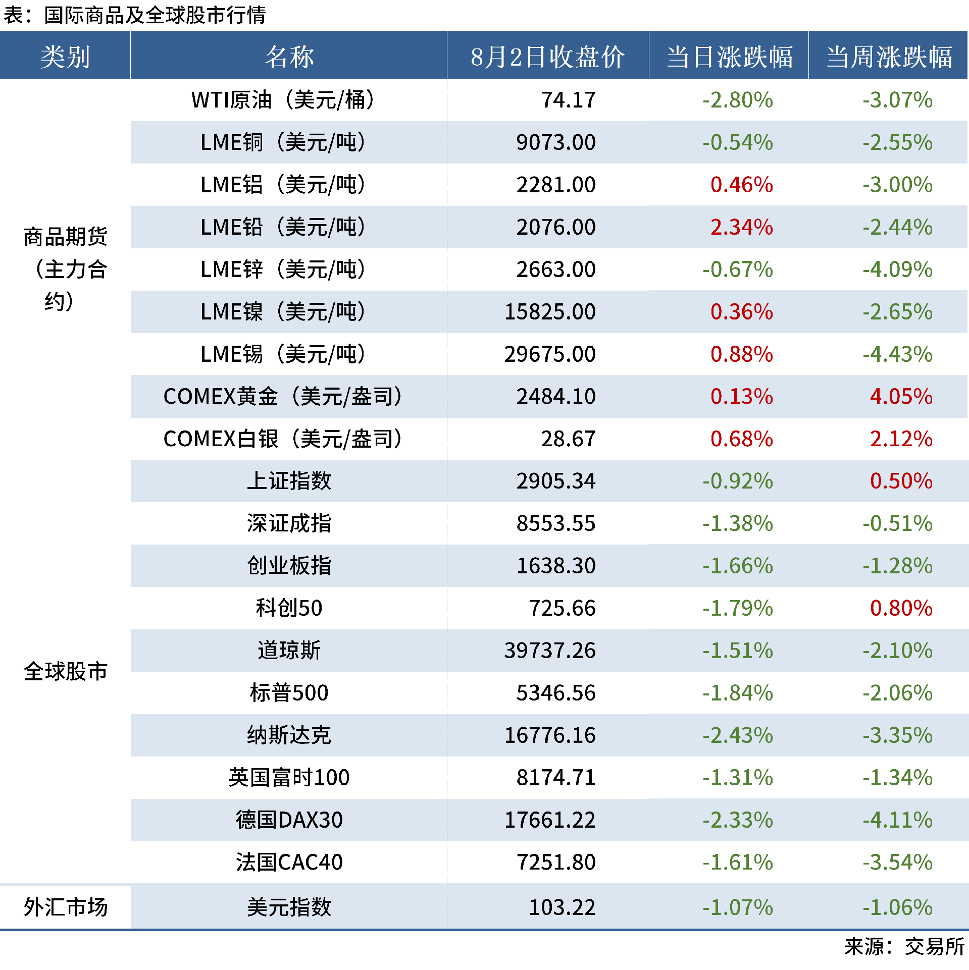 8.3 金融数据