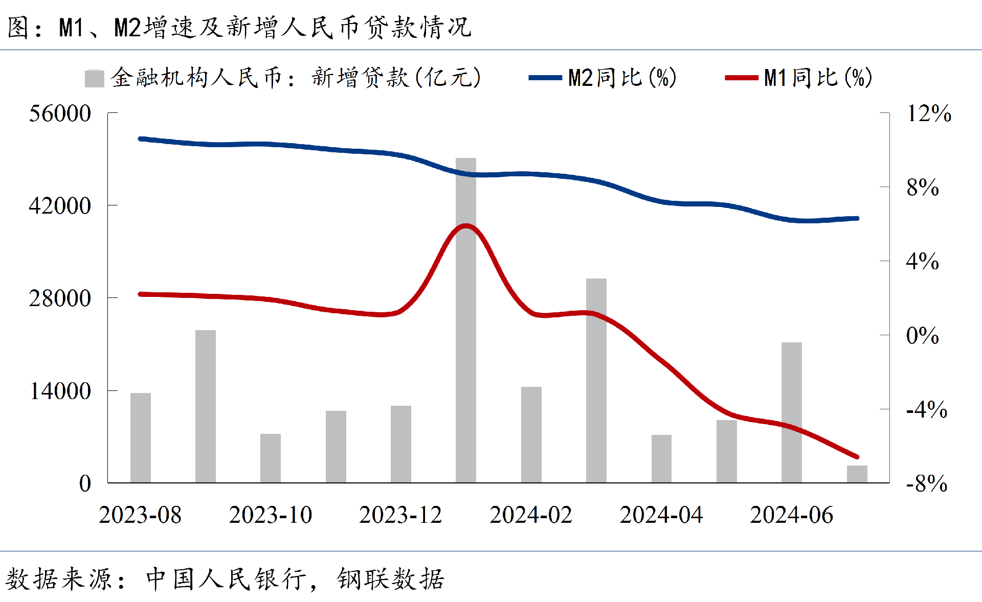 金融数据