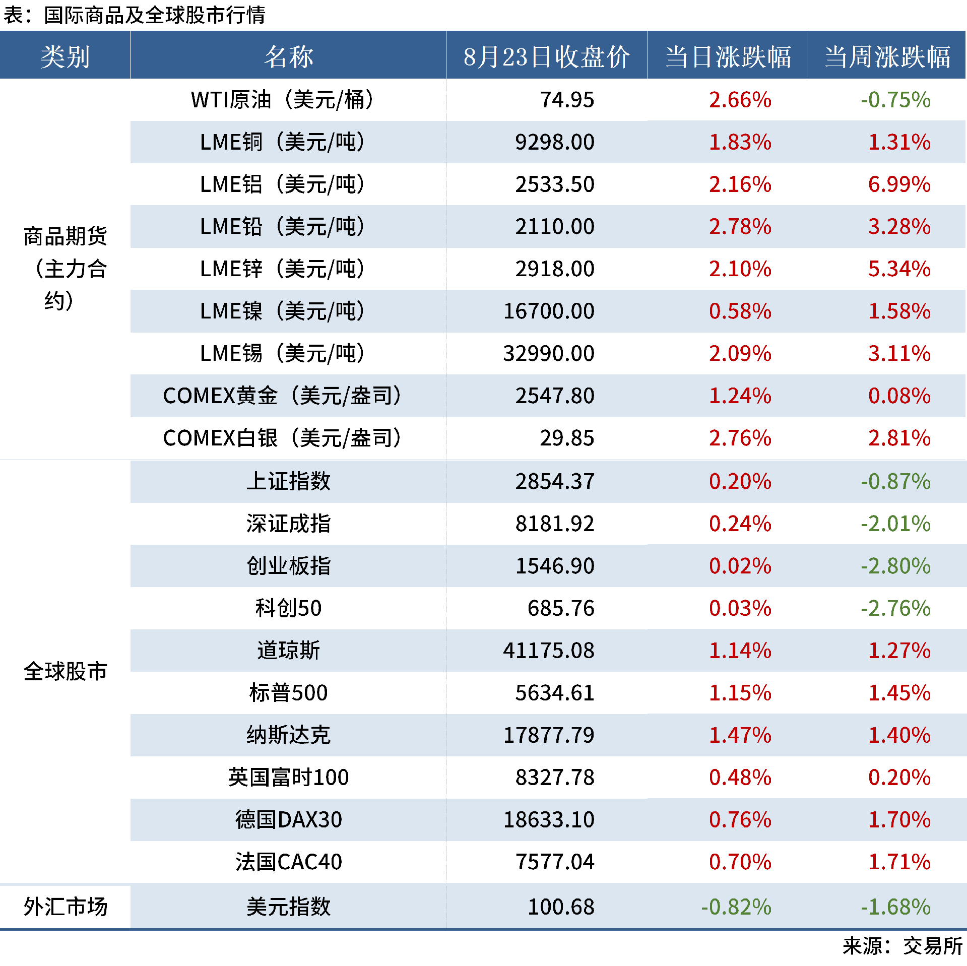 8.23 金融数据