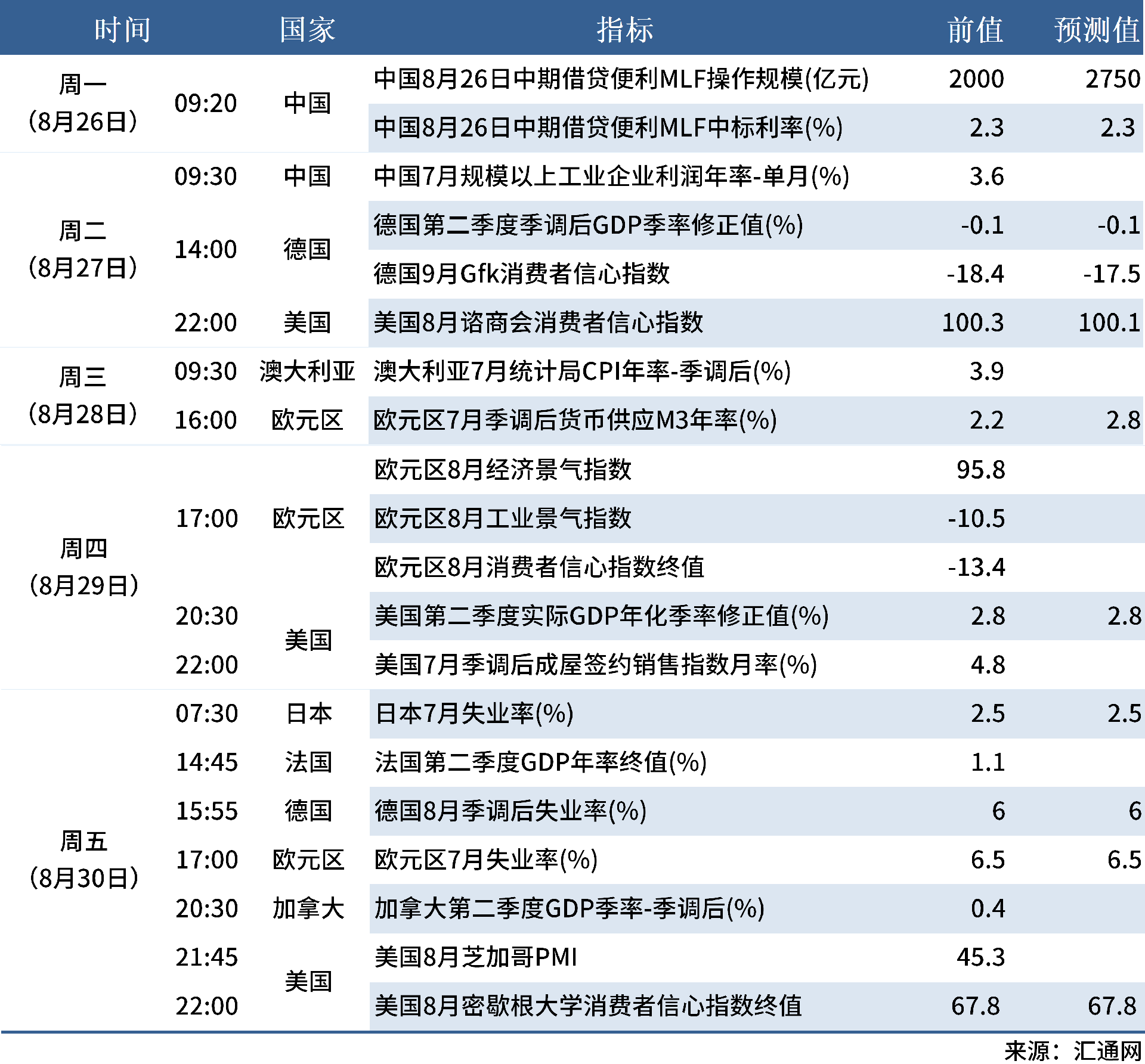 8.24 下周数据